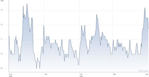 live aex chat|Aminex Share Price. AEX